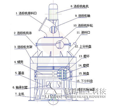 MW微粉磨結(jié)構(gòu)圖