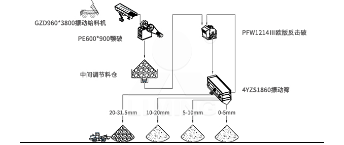 反擊破破碎機(jī)生產(chǎn)線